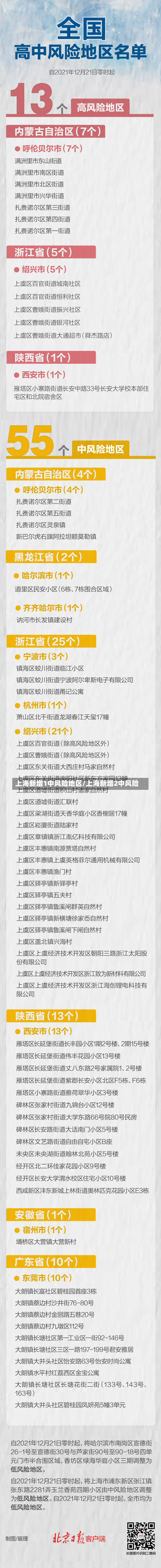 上海新增1中风险地区/上海新增2中风险