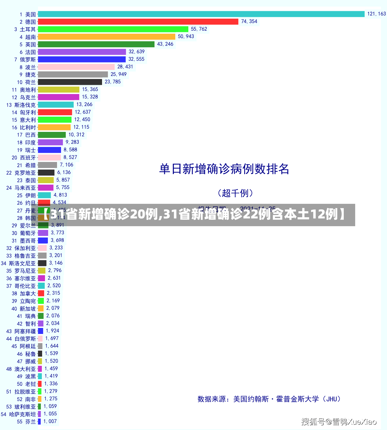 【31省新增确诊20例,31省新增确诊22例含本土12例】