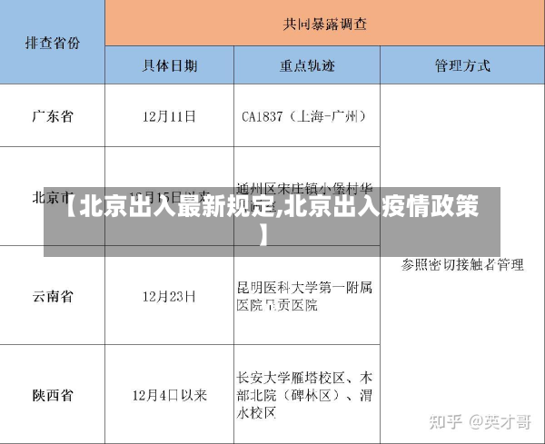 【北京出入最新规定,北京出入疫情政策】