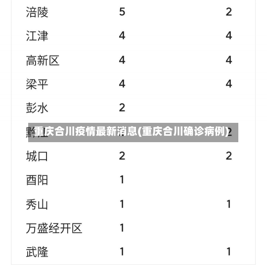 重庆合川疫情最新消息(重庆合川确诊病例)