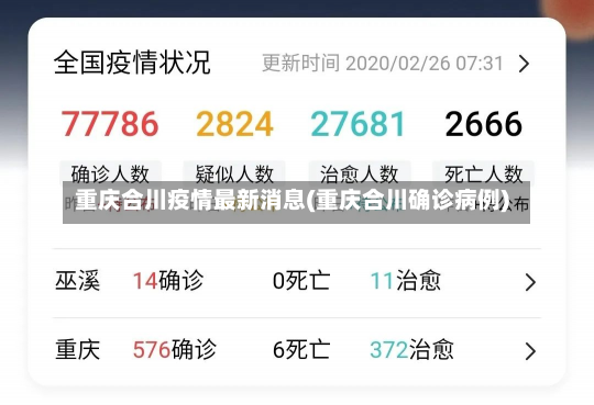 重庆合川疫情最新消息(重庆合川确诊病例)