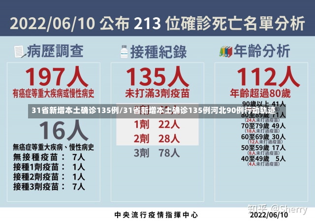 31省新增本土确诊135例/31省新增本土确诊135例河北90例行动轨迹