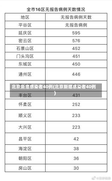 北京新增感染者40例(北京新增感染者40例)