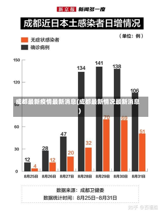 成都最新疫情最新消息(成都最新情况最新消息)