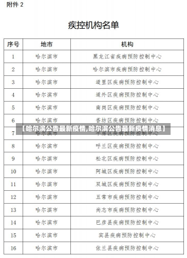 【哈尔滨公告最新疫情,哈尔滨公告最新疫情消息】