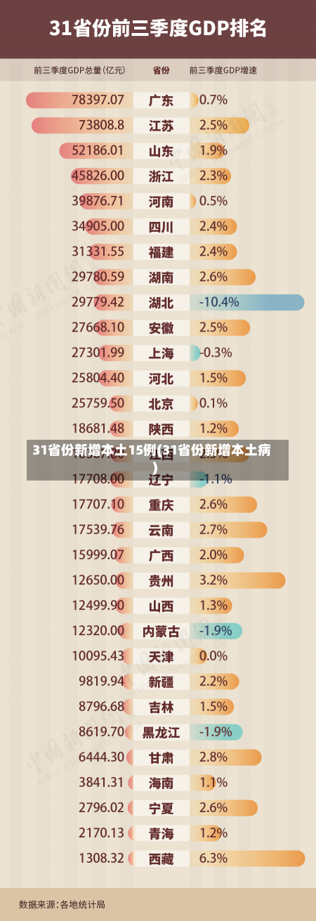 31省份新增本土15例(31省份新增本土病)