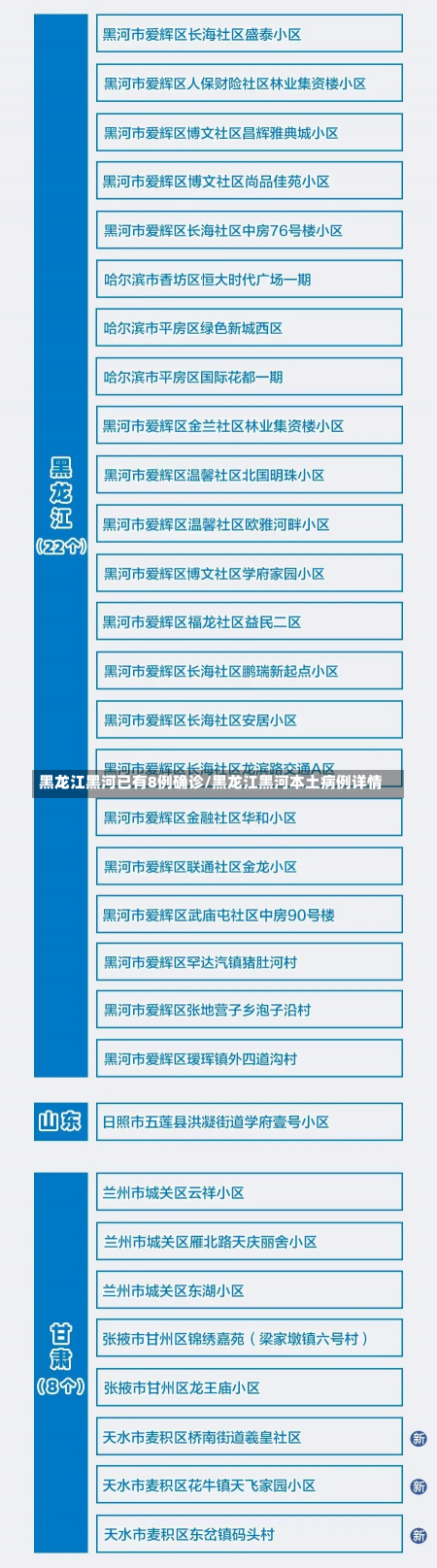 黑龙江黑河已有8例确诊/黑龙江黑河本土病例详情