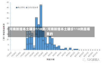 河南新增本土确诊118例/河南新增本土确诊118例是哪里的