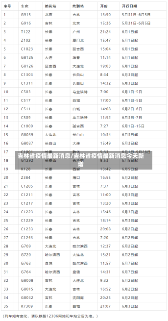 吉林省疫情最新消息/吉林省疫情最新消息今天新增