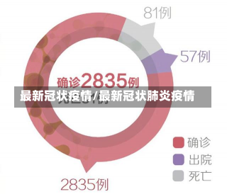 最新冠状疫情/最新冠状肺炎疫情