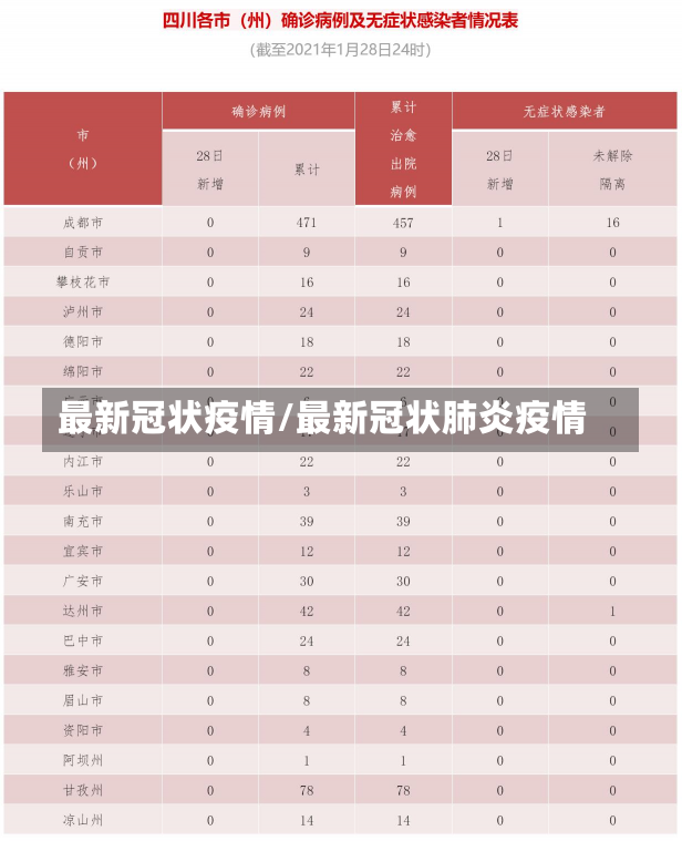 最新冠状疫情/最新冠状肺炎疫情