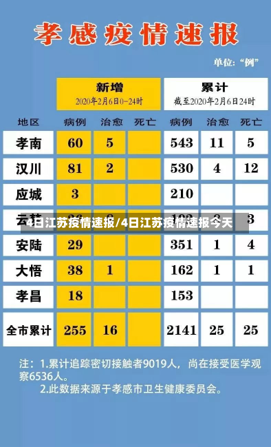 4日江苏疫情速报/4日江苏疫情速报今天