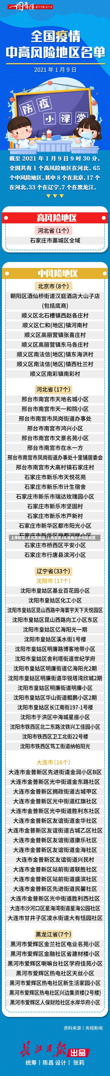 上海新增1中风险地区/上海新增2本地确诊中风险地区