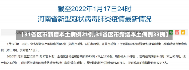 【31省区市新增本土病例21例,31省区市新增本土病例33例】