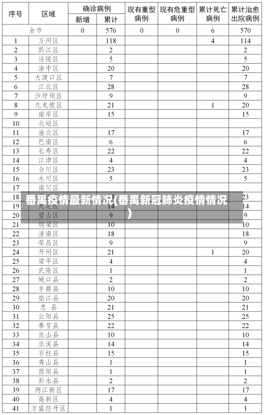 番禺疫情最新情况(番禺新冠肺炎疫情情况)