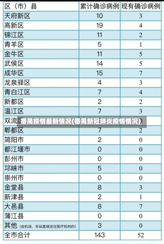 番禺疫情最新情况(番禺新冠肺炎疫情情况)