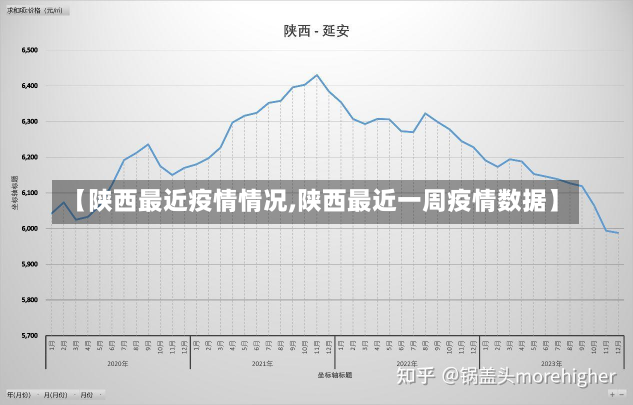 【陕西最近疫情情况,陕西最近一周疫情数据】