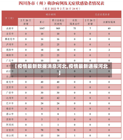 【疫情最新数据消息河北,疫情最新通报河北】