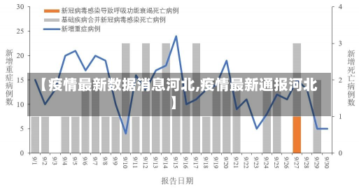 【疫情最新数据消息河北,疫情最新通报河北】