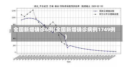 全国新增确诊6例(全国新增确诊病例1749例)