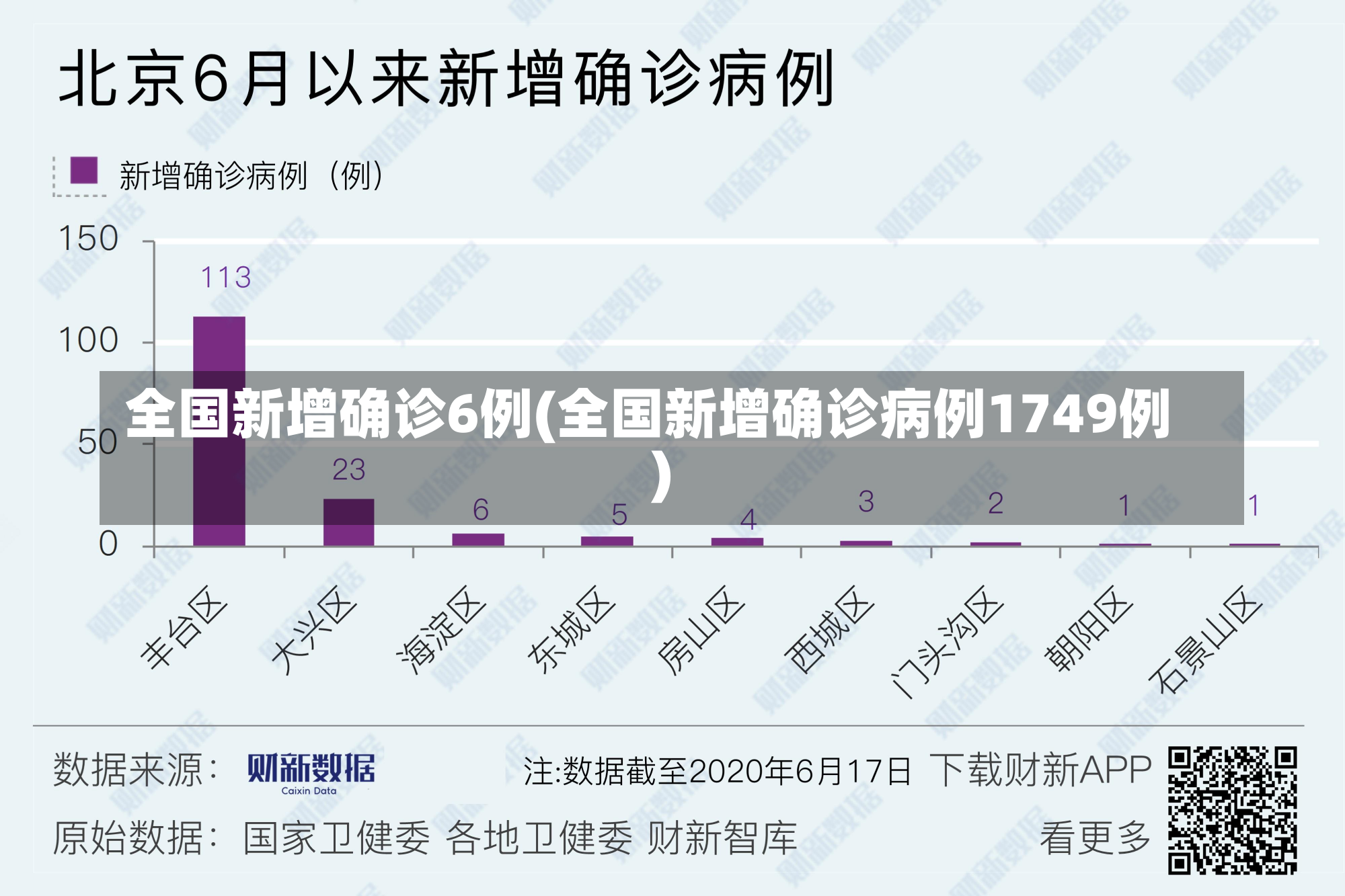 全国新增确诊6例(全国新增确诊病例1749例)