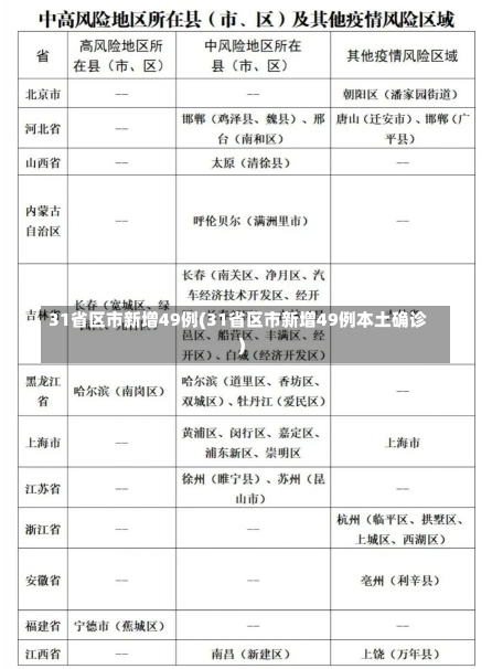 31省区市新增49例(31省区市新增49例本土确诊)