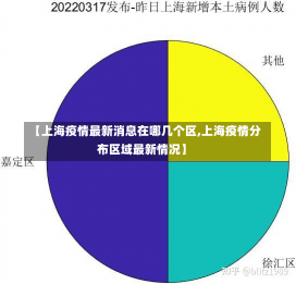 【上海疫情最新消息在哪几个区,上海疫情分布区域最新情况】