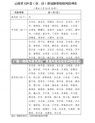 广西一地调为高风险(广西高风险还是低风险地区)