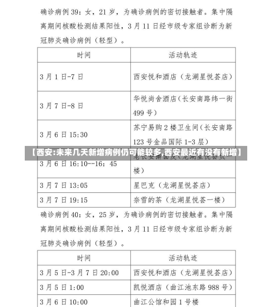 【西安:未来几天新增病例仍可能较多,西安最近有没有新增】