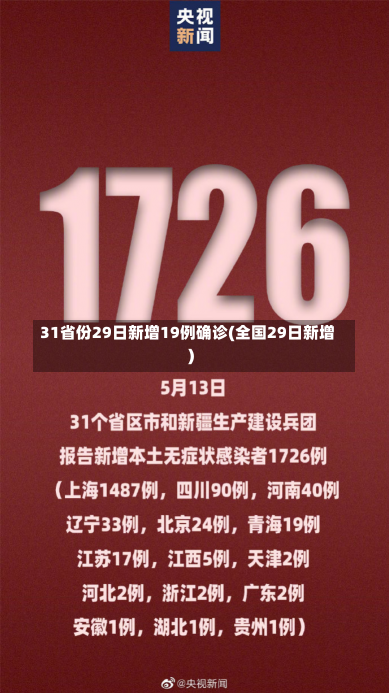 31省份29日新增19例确诊(全国29日新增)