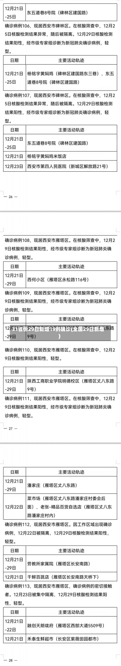 31省份29日新增19例确诊(全国29日新增)