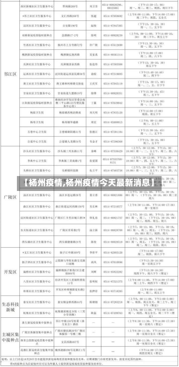 【杨州疫情,杨州疫情今天最新消息】