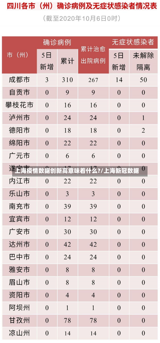 上海疫情数据创新高意味着什么?/上海新冠数据