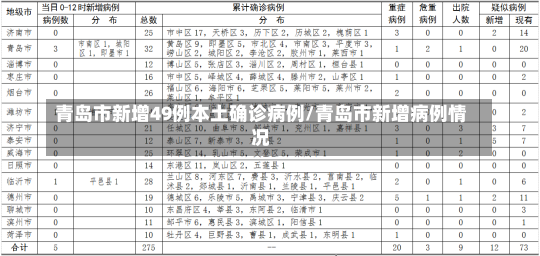 青岛市新增49例本土确诊病例/青岛市新增病例情况