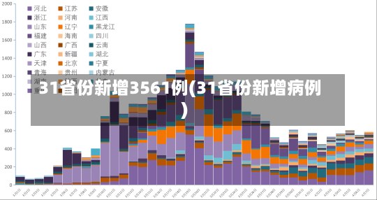 31省份新增3561例(31省份新增病例)