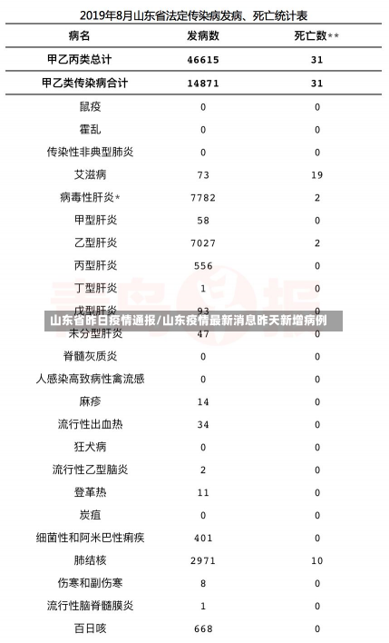 山东省昨日疫情通报/山东疫情最新消息昨天新增病例