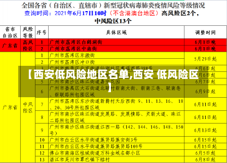 【西安低风险地区名单,西安 低风险区】