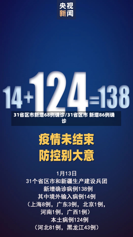 31省区市新增68例确诊/31省区市 新增86例确诊