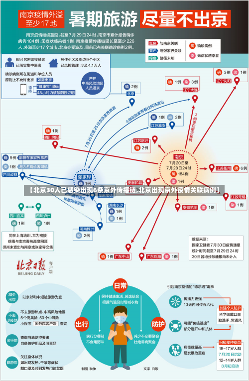 【北京30人已感染出现6条京外传播链,北京出现京外疫情关联病例】