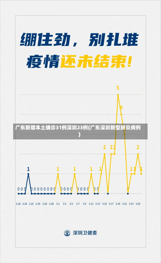 广东新增本土确诊31例深圳23例(广东深圳新型肺炎病例)