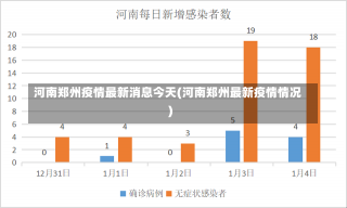 河南郑州疫情最新消息今天(河南郑州最新疫情情况)