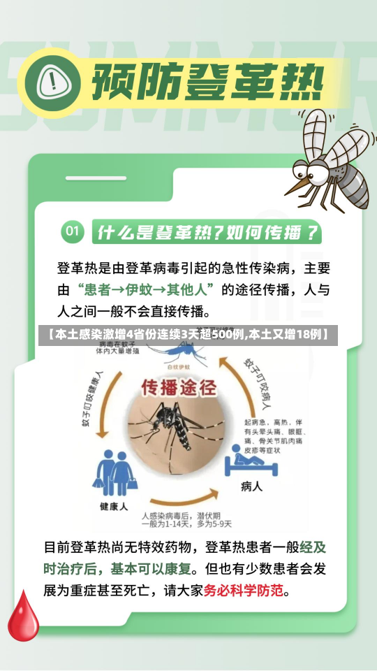 【本土感染激增4省份连续3天超500例,本土又增18例】