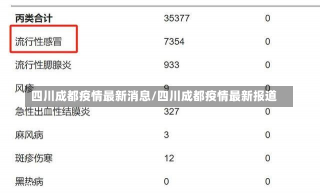 四川成都疫情最新消息/四川成都疫情最新报道
