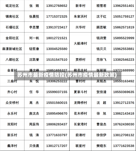 苏州市最新疫情防控(苏州市疫情最新政策)