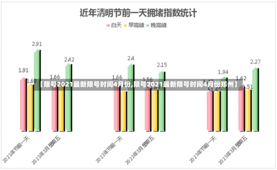 【限号2021最新限号时间4月份,限号2021最新限号时间4月份郑州】