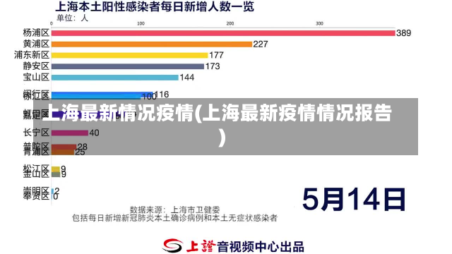 上海最新情况疫情(上海最新疫情情况报告)