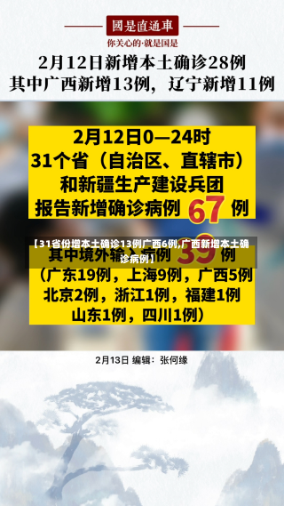 【31省份增本土确诊13例广西6例,广西新增本土确诊病例】