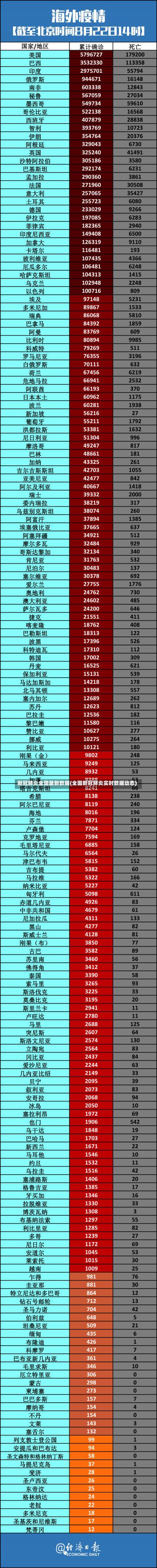 新冠肺炎全国最新数据(全国新冠肺炎实时数据动态)