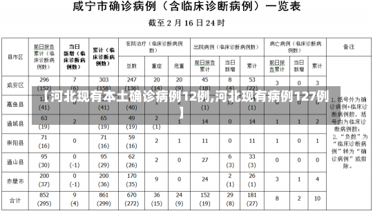 【河北现有本土确诊病例12例,河北现有病例127例】