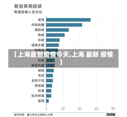 【上海最新疫情今天,上海 最新 疫情】